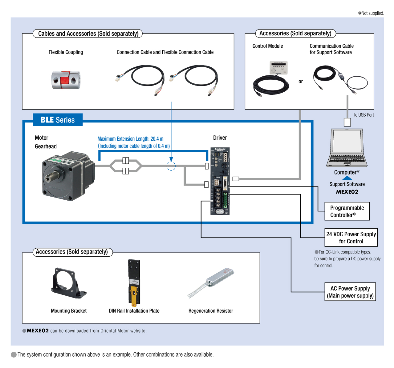 System Configuration